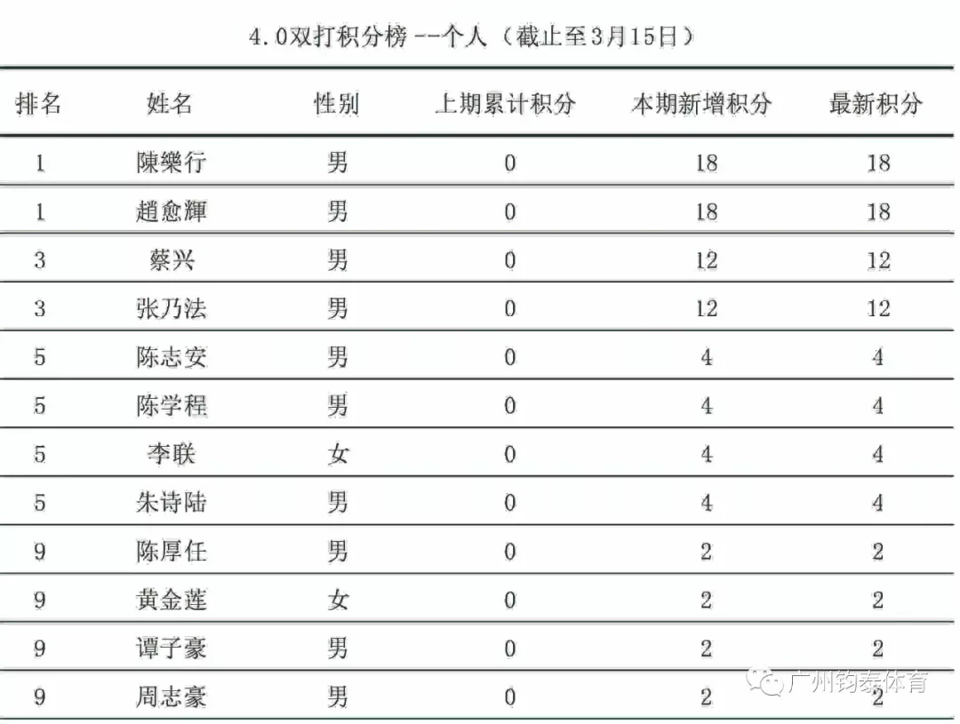 体育20190927165939